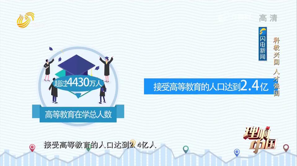 20221127《理响中国》：科教兴国 人才强国